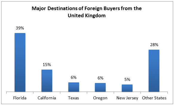 uk