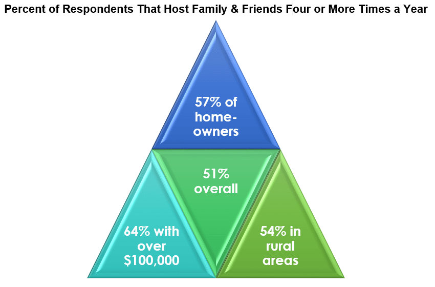 Host Families