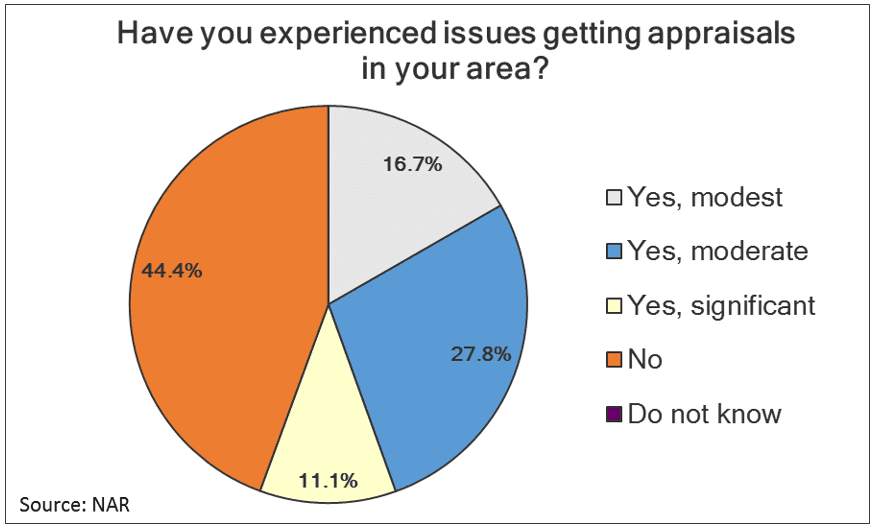 appraisals