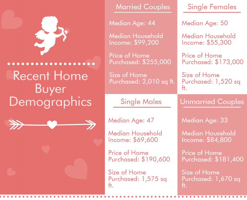 buyer demographics