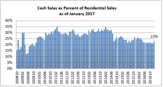 cash sales