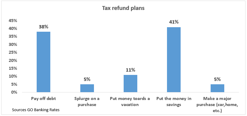 tax refund