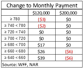 monthly