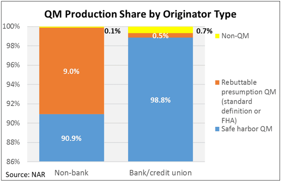 production