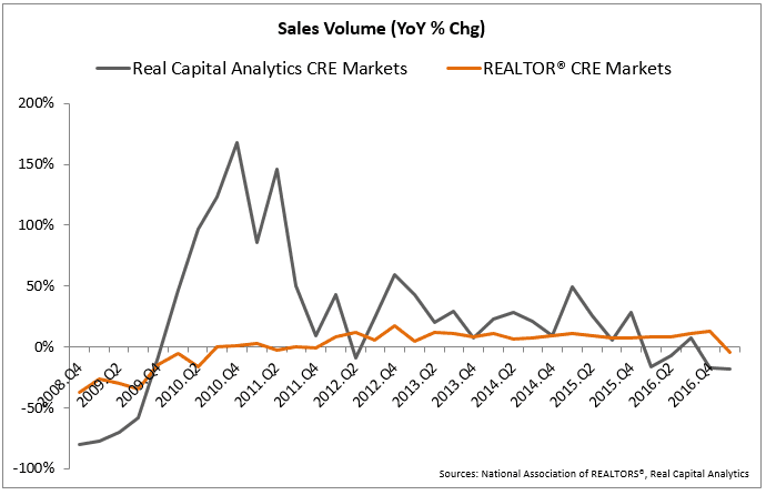 sales vol