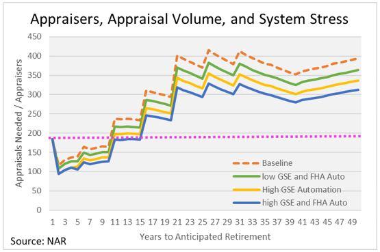 appraisers