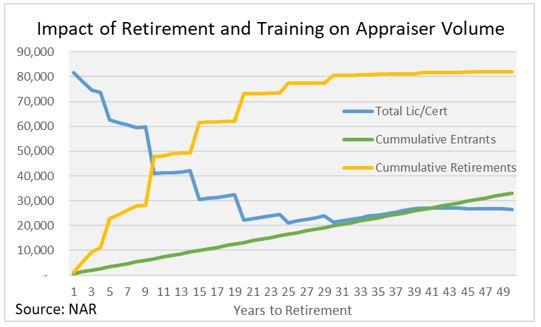 retirement