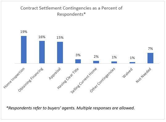 contact settlements