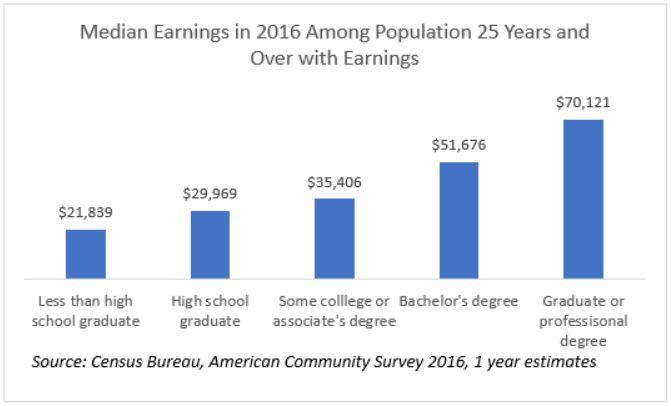 earnings