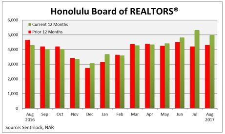 honolulu