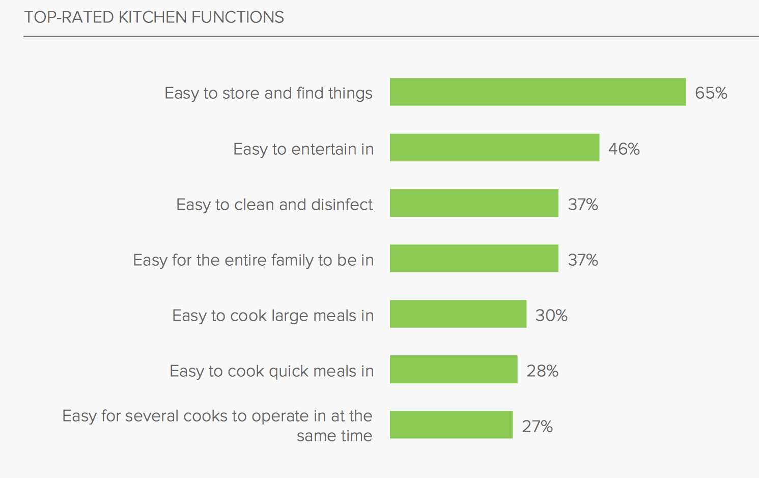 kitchen_functions