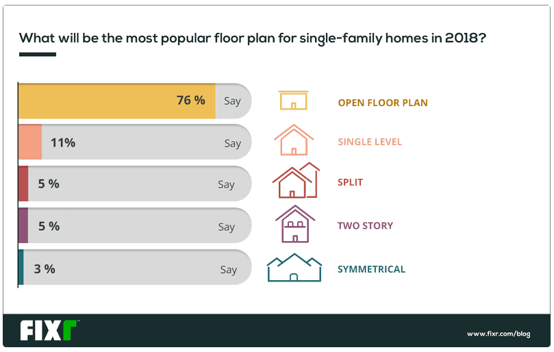 Fixr_openfloorplan