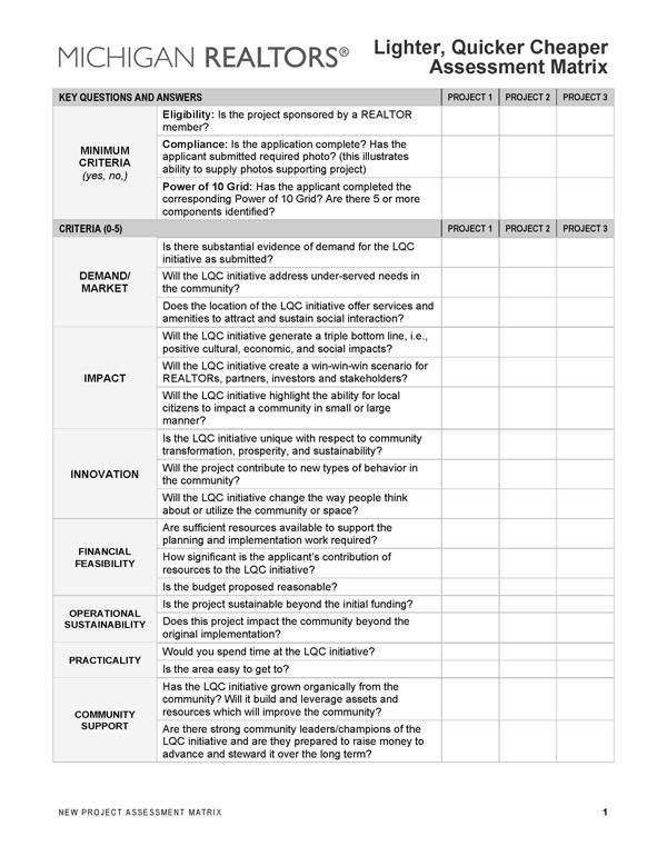 Michigan LQC Scorecard