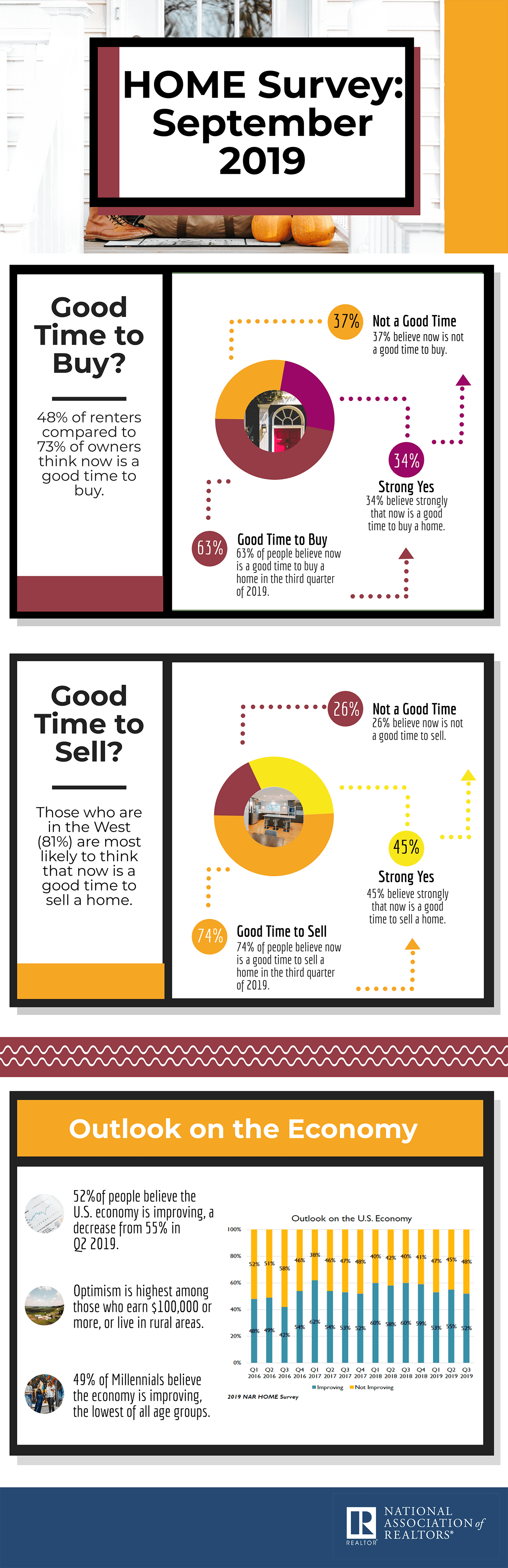 Infographic: Q3 2019 HOME Survey