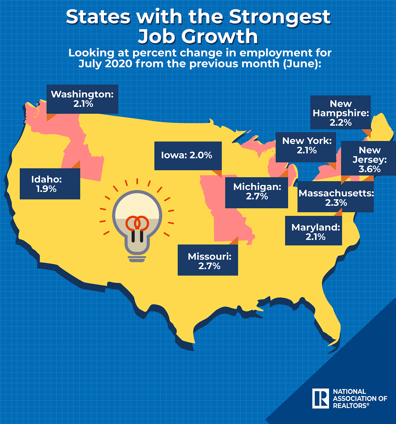 Infographic: States With the Strongest Job Growth in July 2020