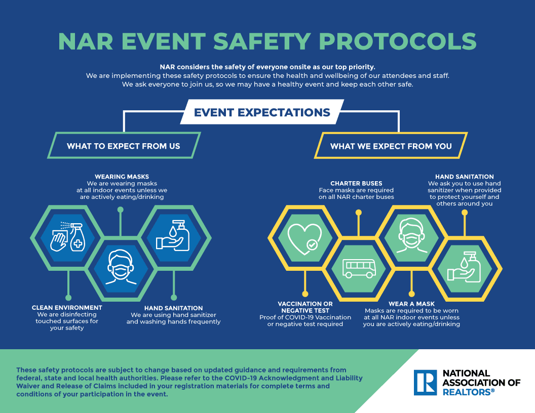 Infographic: NAR Event Safety Protocols