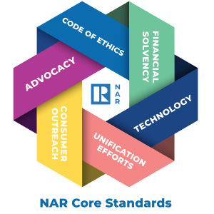 NAR Core Standards 2022 Graphic