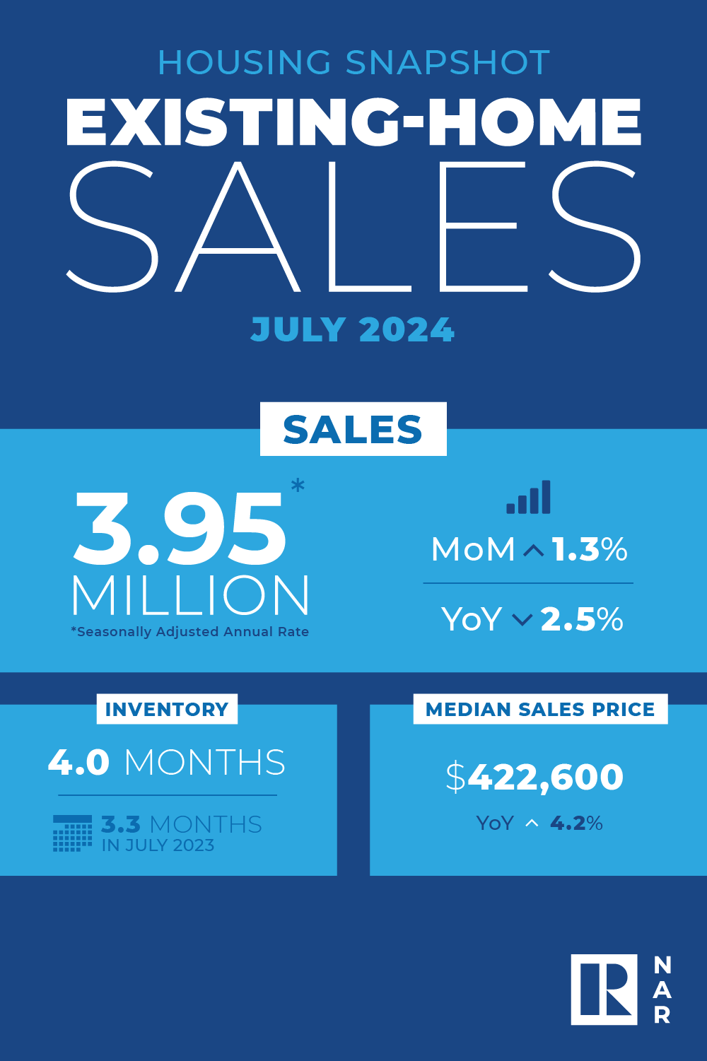 EHS Housing Snapshot Infographic, July 2024