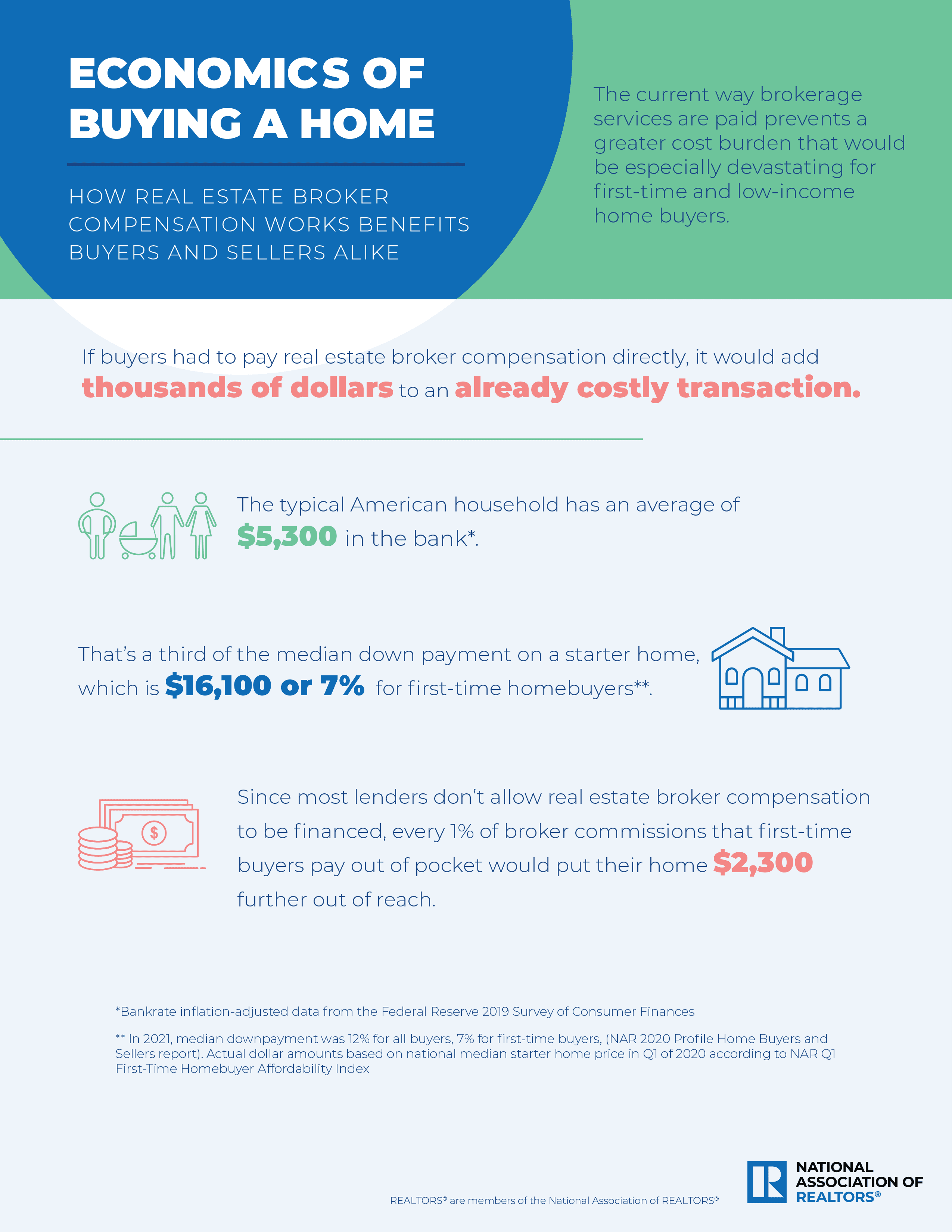 Economics of Buying a Home Infographic