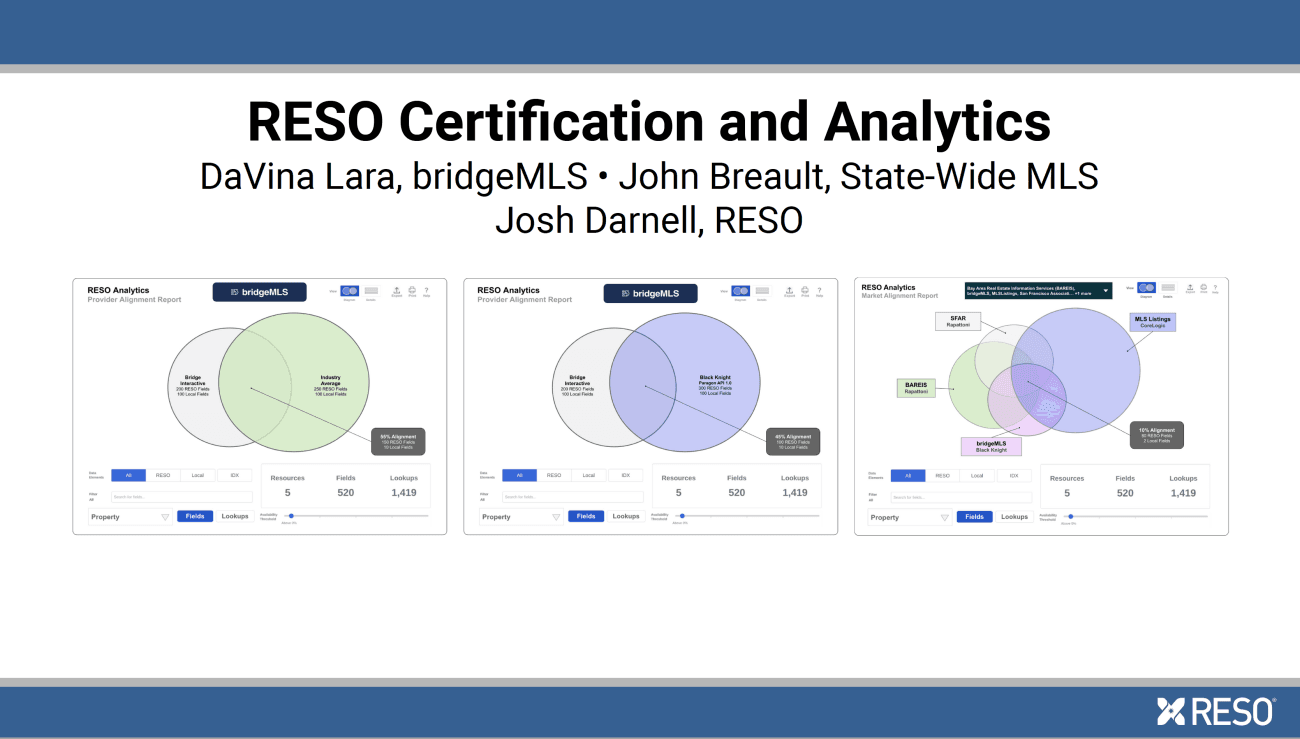 Image of the first page of The MLS Hour presentation RESO Certification & Analytics