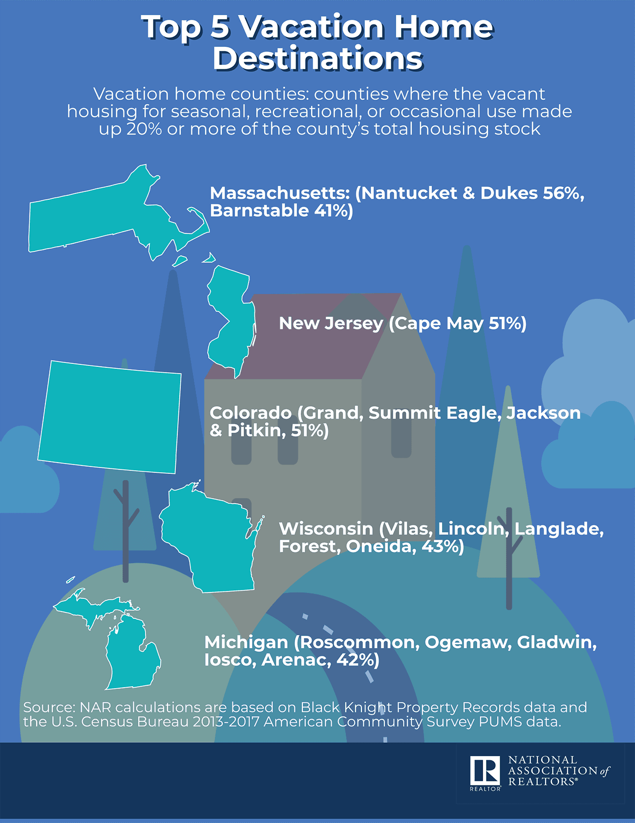 Infographic: Top 5 Vacation Home Destinations