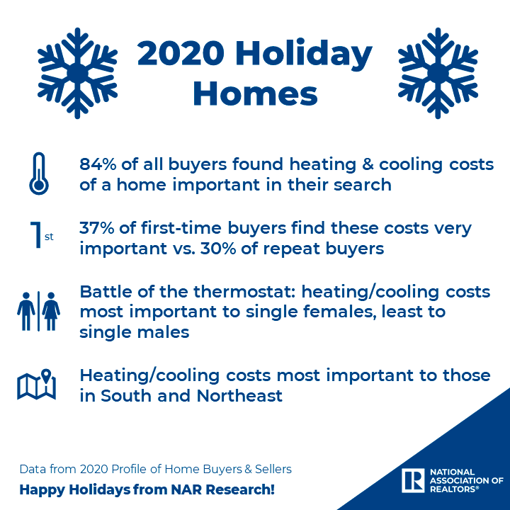 Bulleted list of facts about buyers' home heating and cooling costs