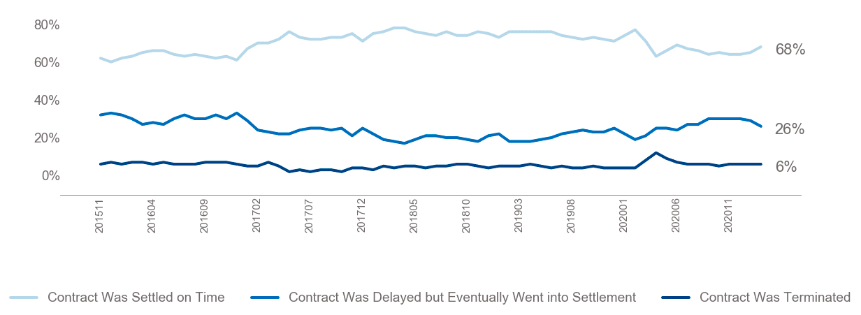 Line graph: Issues Affecting Buyers and Sellers, November 2015 to November 2020