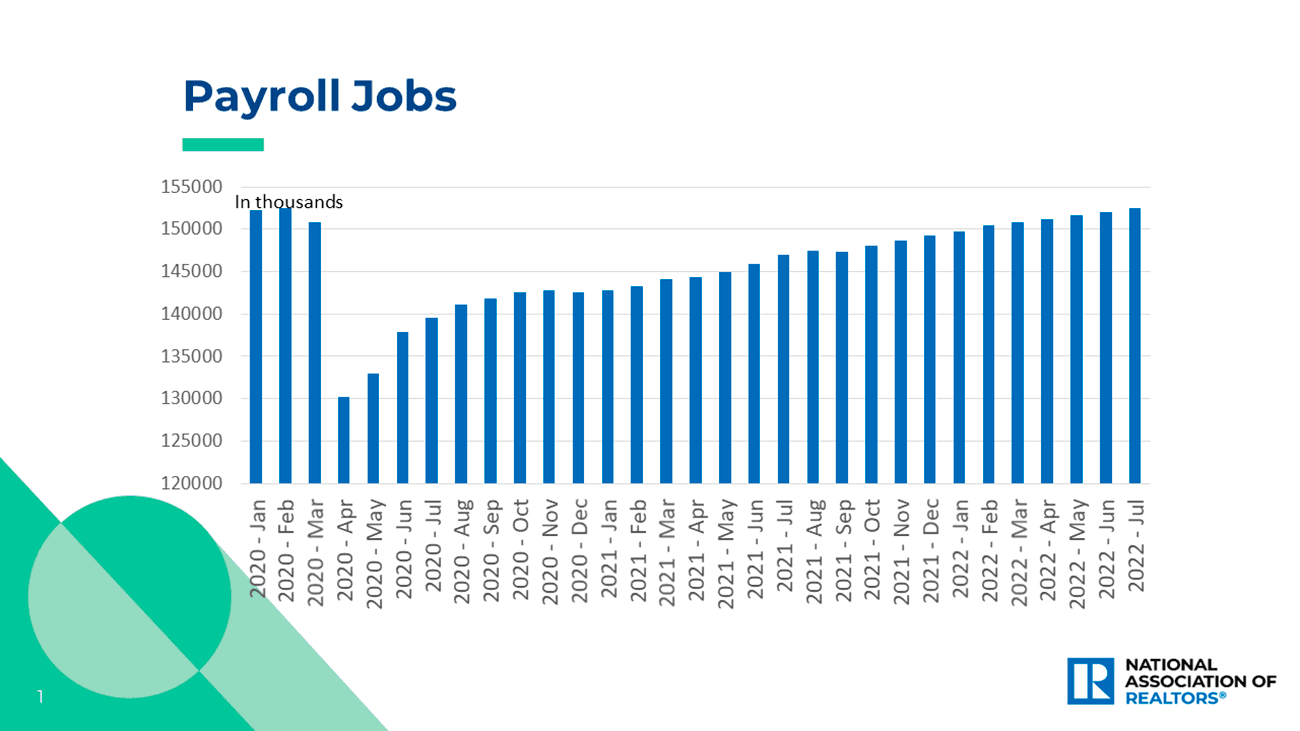 Bar graph: Payroll Jobs, January 2020 to July 2022