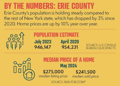 By the Numbers: Erie County