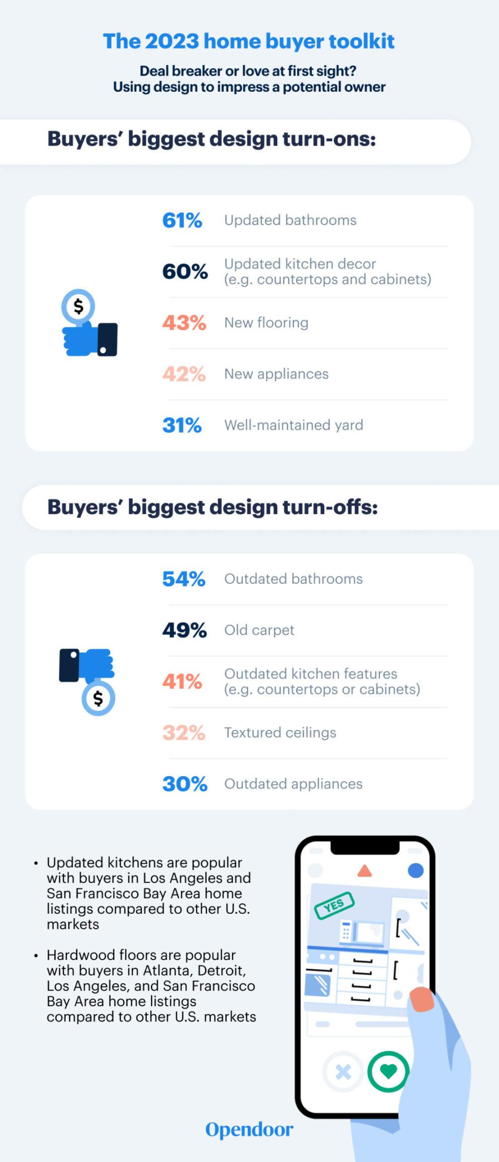 Opendoor graphic