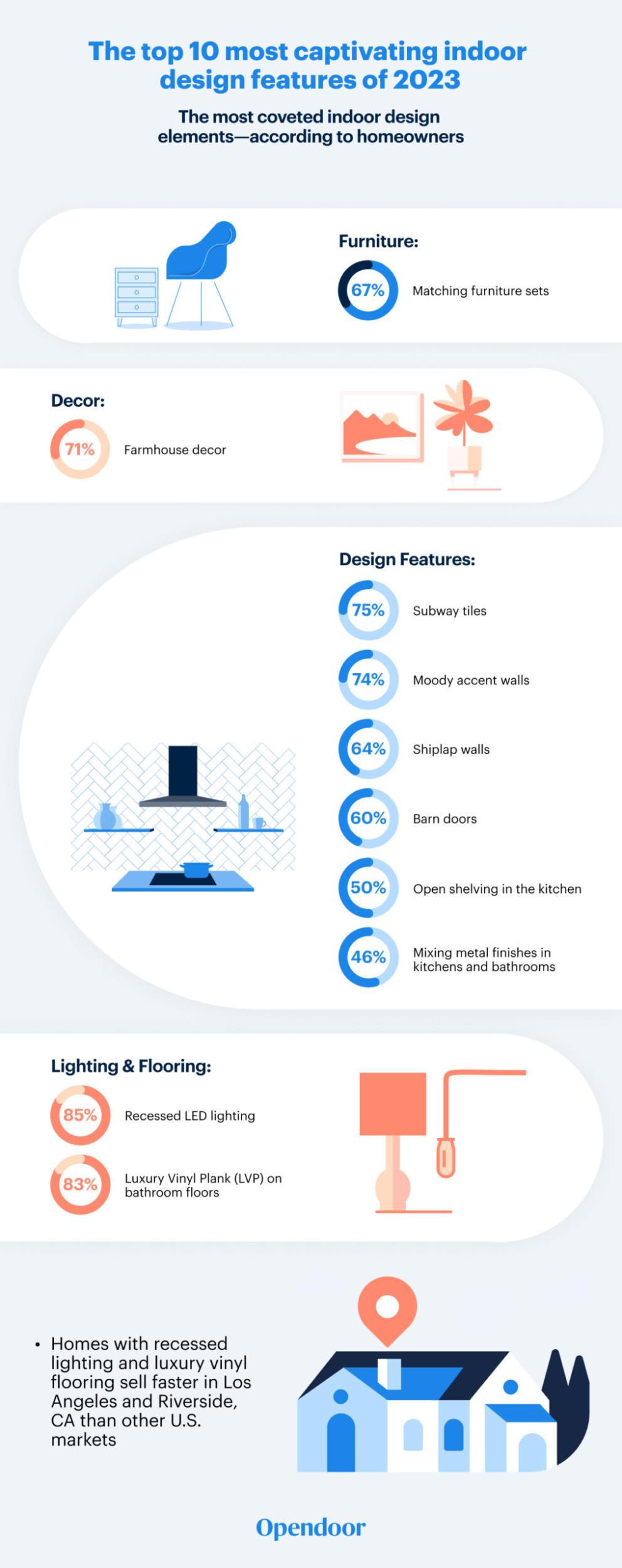 Opendoor graphic