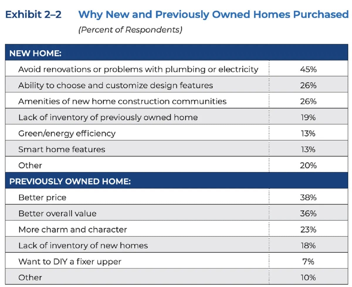 NAR's 2023 Profile of Home Buyers and Sellers