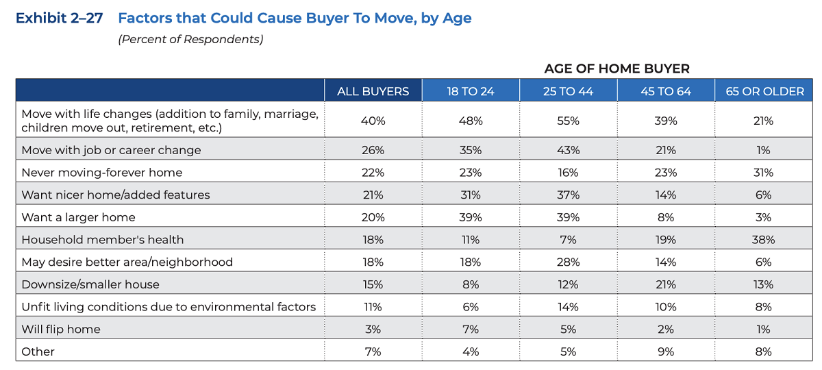 NAR's 2023 Profile of Home Buyers and Sellers