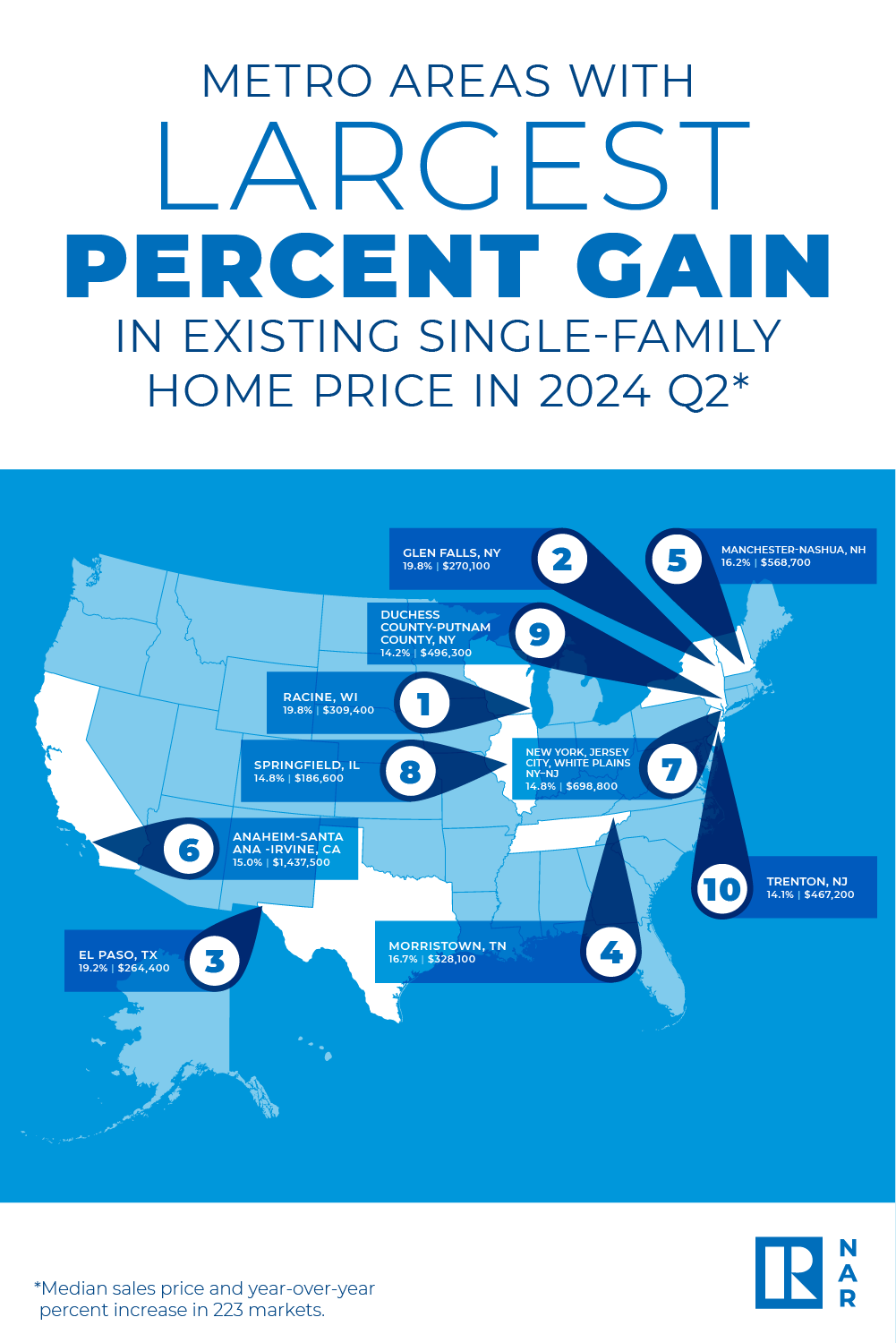 NAR home prices chart for second quarter of 2024