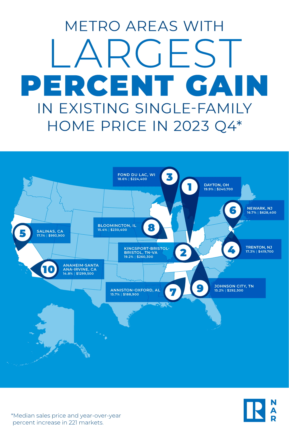 NAR Q4 Home Prices