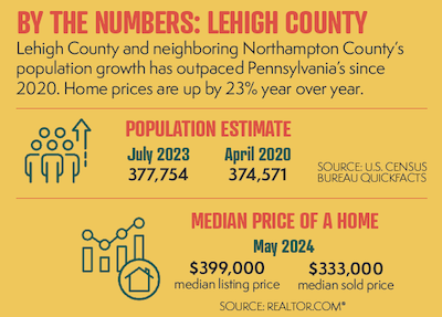 By the Numbers: Lehigh County