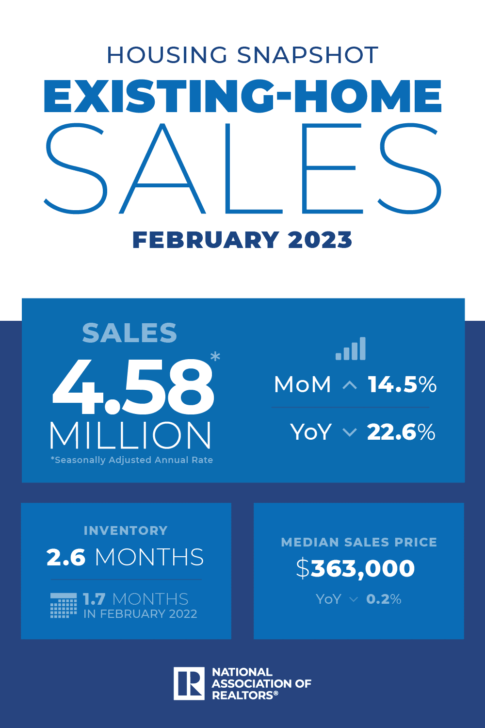 NAR Existing Home Sales February 2023