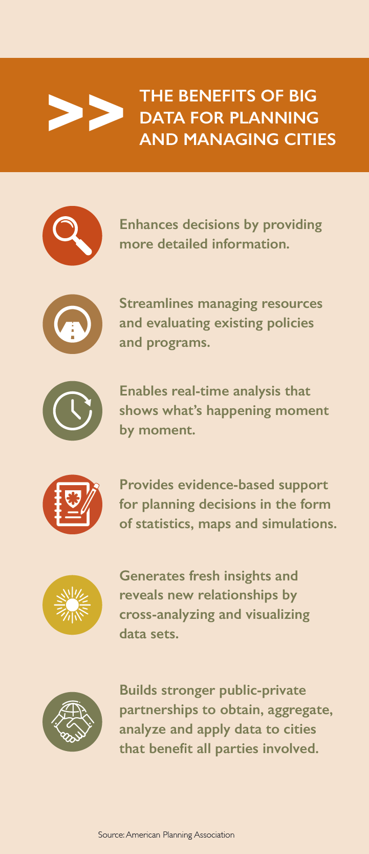 Table: benefits of big data for planning and managing cities