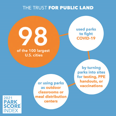 Trust for Public Land infographic showing that 98 of the 100 largest U.S. Cities used parks to fight COVID-19