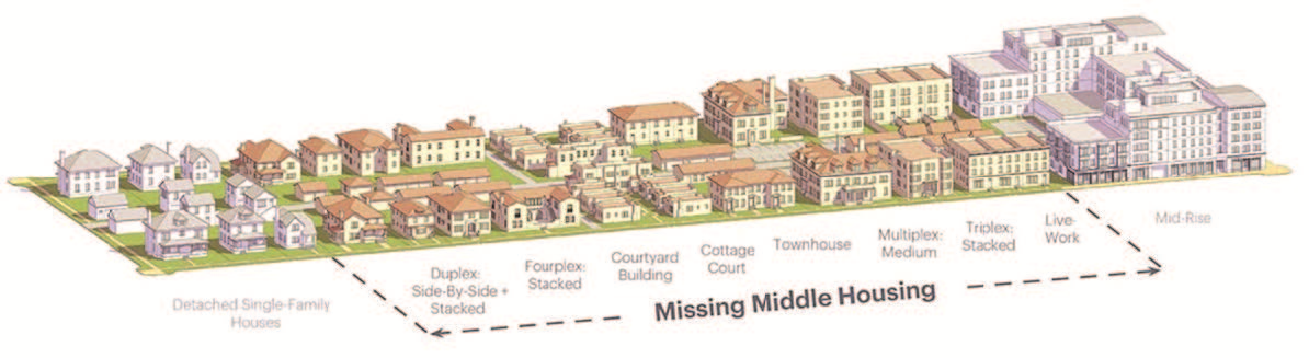 Graphic: missing middle housing concept