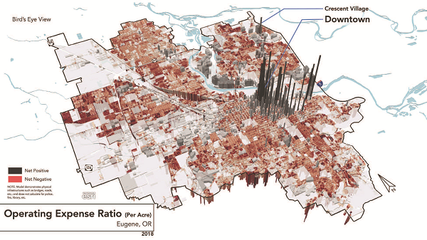 Graphic: operating expense ratio in Eugene, OR (click on the image to enlarge it)