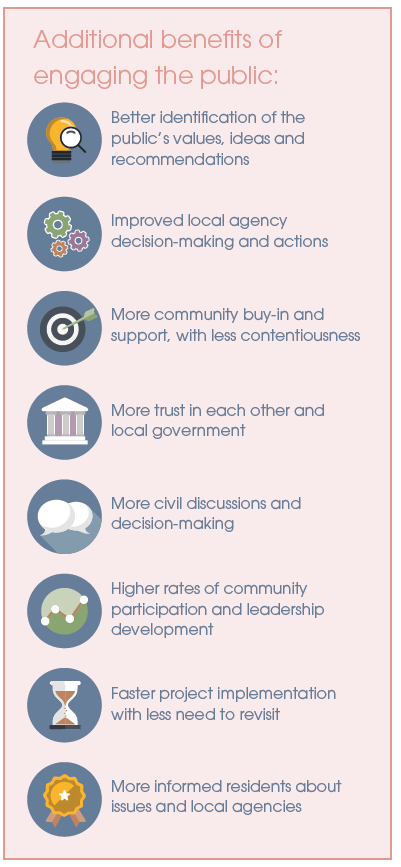 Infographic: Additional Benefits of Engaging the Public