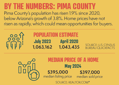 By the Numbers: Pima County