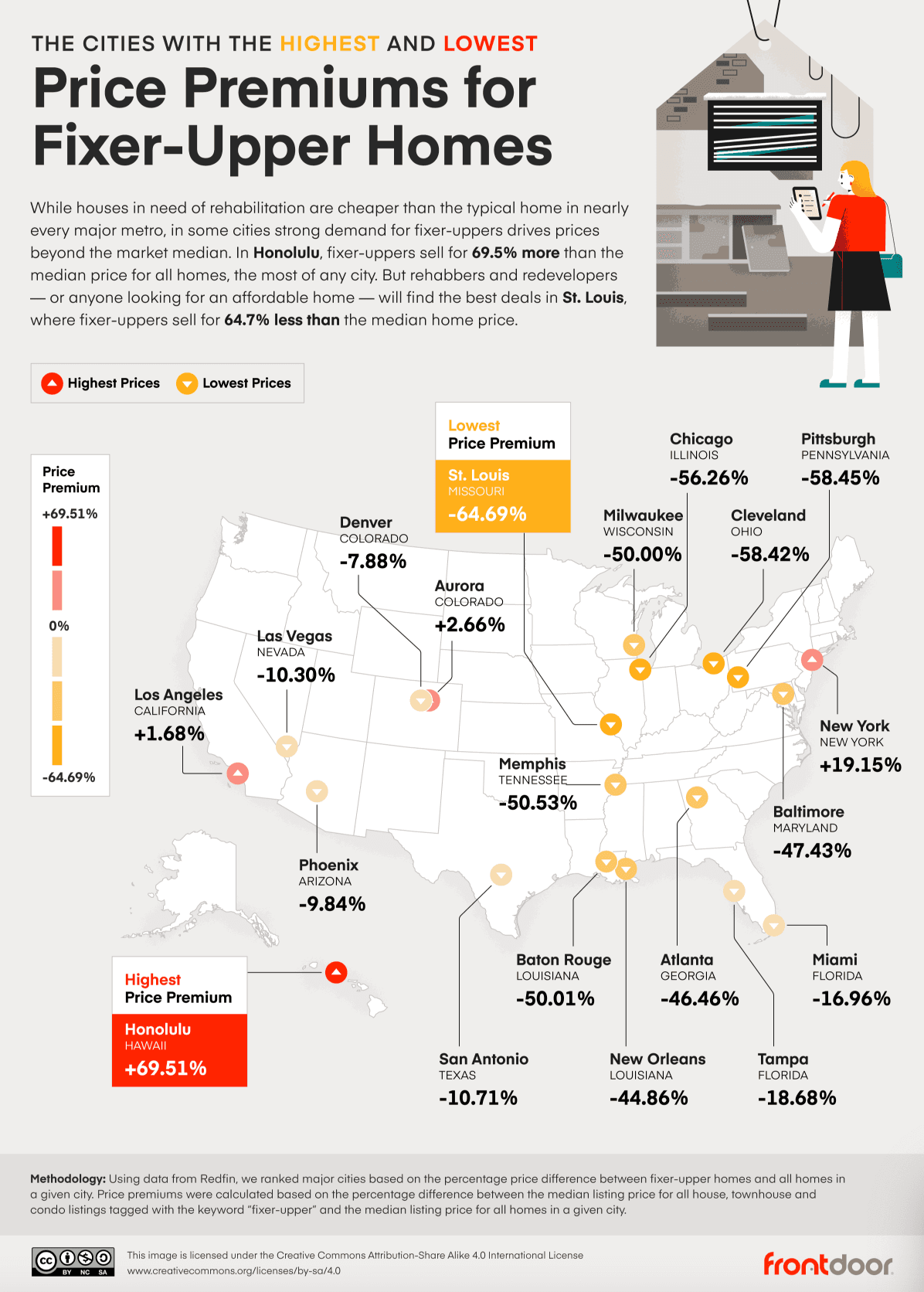 Renovation premiums chart