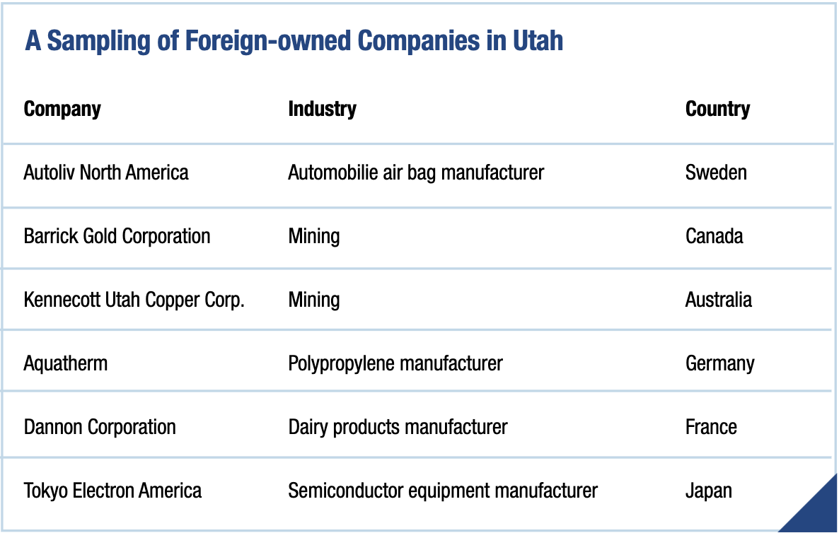 Table: Sampling of Foreign-owned Companies in Utah