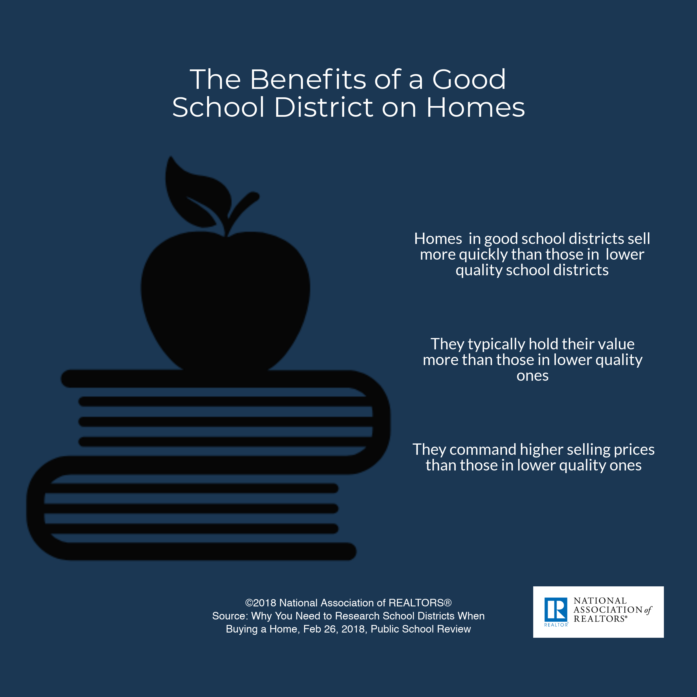 schools and the homebuying decision