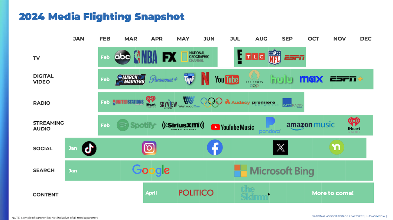 Media Flighting Snapshot