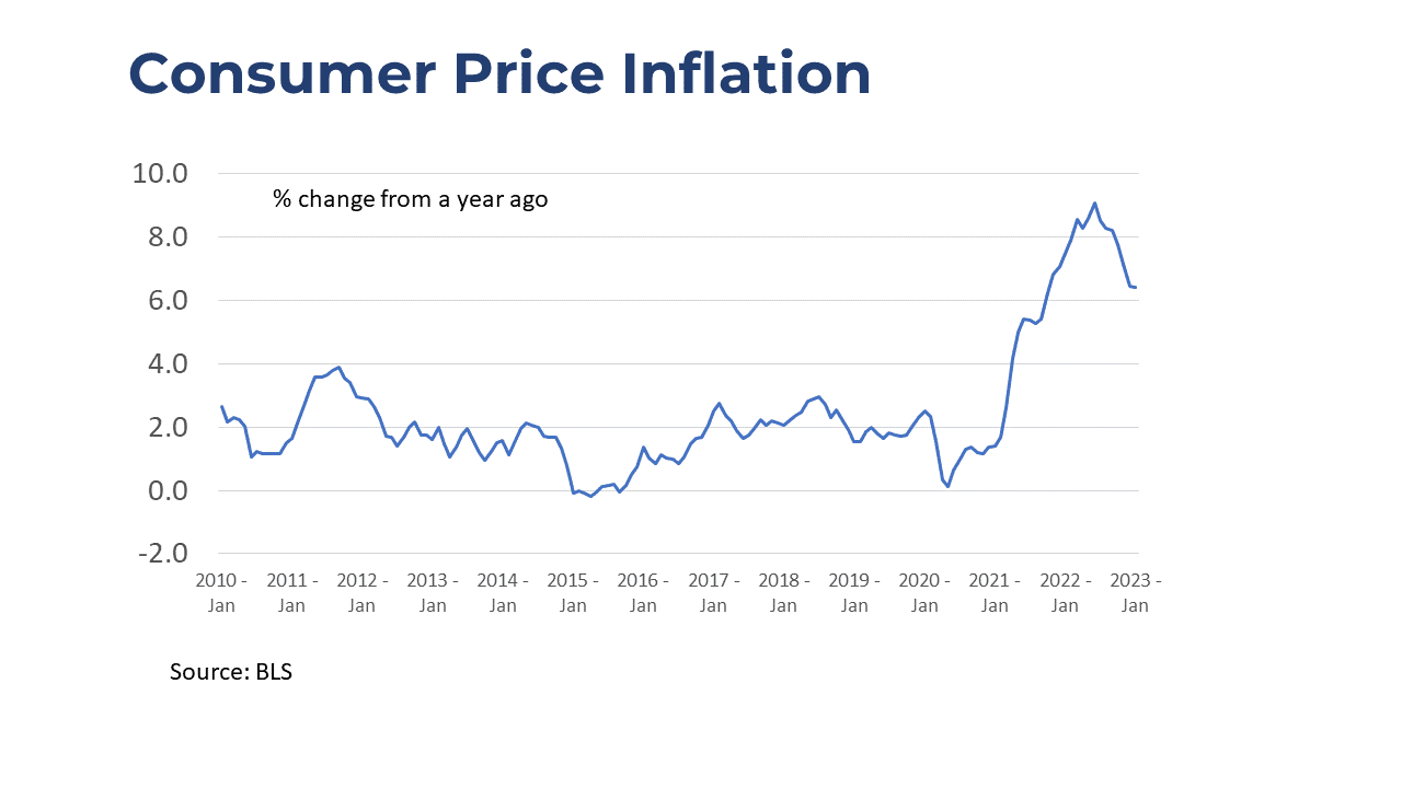 Line graph: CPI Consumer Price Inflation, January 2010 to January 2023