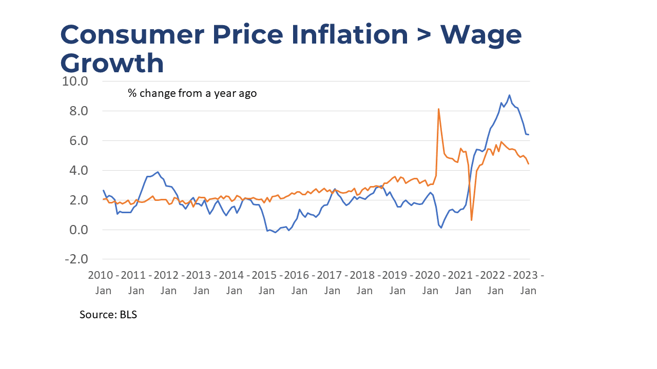 Line graph: CPI Consumer Price Inflation vs Wage Growth, January 2010 to January 2023