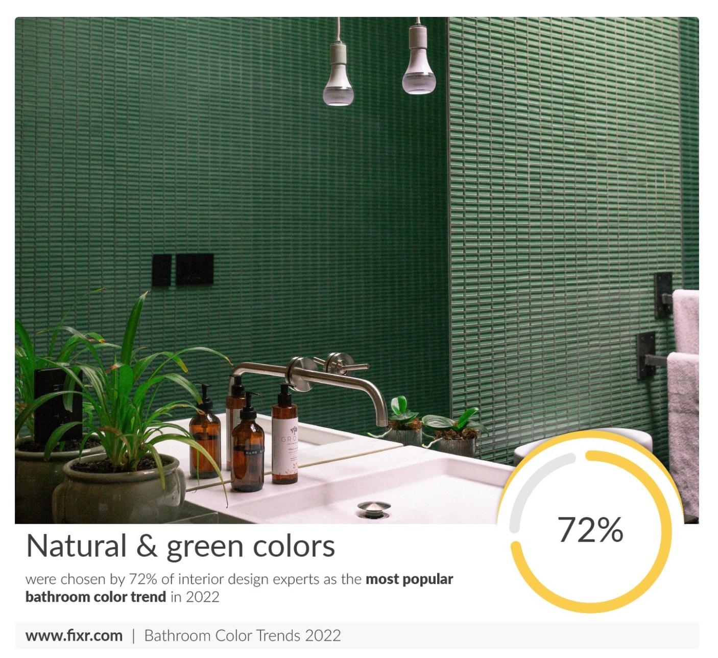 Green Bathroom